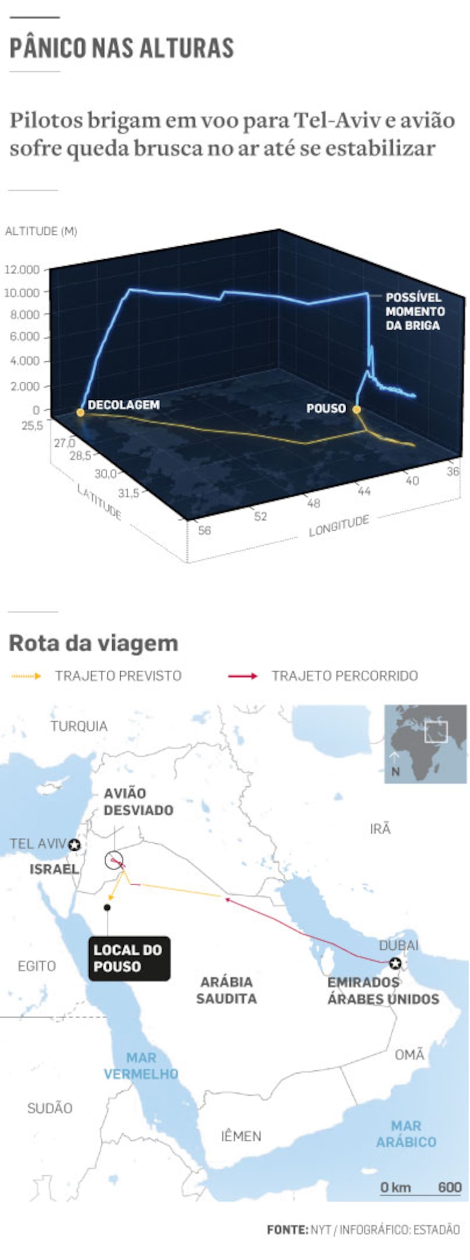 ‘Ataque terrorista jihadista em voo só foi frustrado graças a passageiros’, diz Defesa de Israel